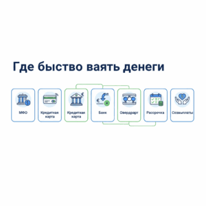 Где можно быстро взять деньги?