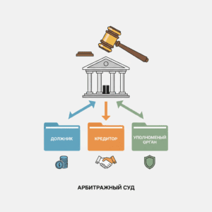 Кто может инициировать банкротство?