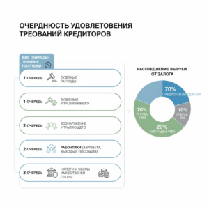 Порядок удовлетворения требований кредиторов при банкротстве